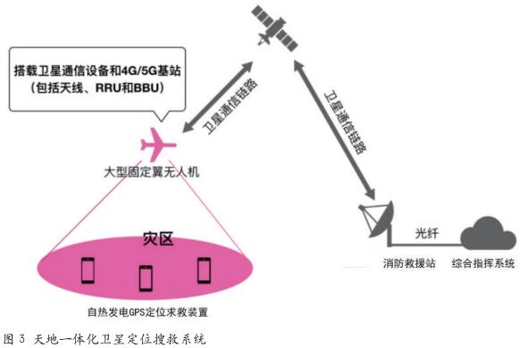 基于“温差电效应”的卫星定位报警 装置及在应急救援定位领域的分析
