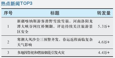旅游景区安全问题持续被关注