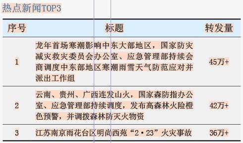 龙年首场寒潮影响我国中东大部地区