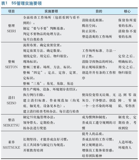 5S管理在现场安全管理的应用探讨