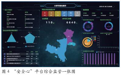 “互联网+安全管家服务” 赋能政府安全监管新模式