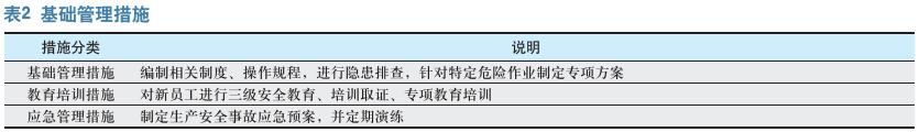 关于机械行业双重预防机制建设落实探讨