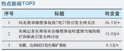 河北燕郊爆燃事故引发全网关注