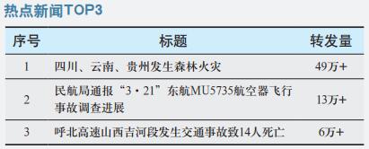 四川 云南 贵州发生森林火灾