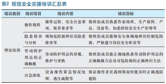 浅谈班组安全建设