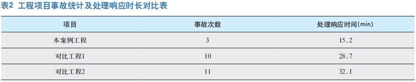 公路工程施工安全管理体系 建设与实践