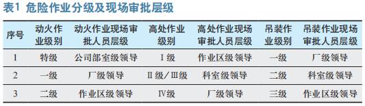 冶金企业检修危险作业安全管理实践