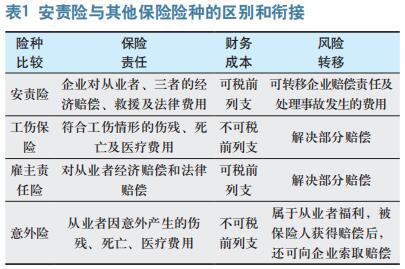 安责险事故预防增值服务的推广 （协同）路径探究