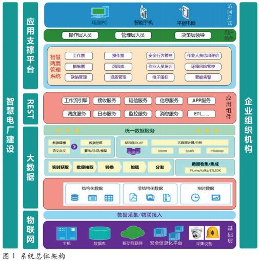 大型水电厂智慧两票建设的探索与研究
