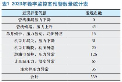 应用物联网技术提升油田安全生产管理水平