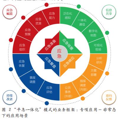 浅析安全管理数字化转型