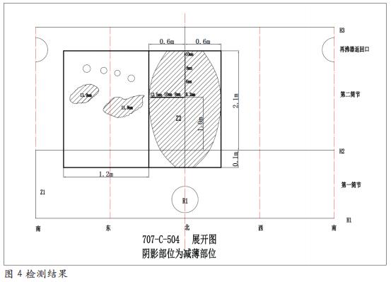 MTBE装置甲醇回收系统腐蚀原因 及其对策