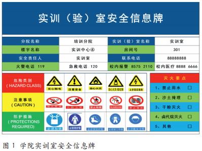 高职院校实训室安全管理体系建设策略