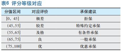 基于模糊层次分析法在企业财产 风险评估中的研究应用