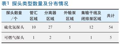 海外M油田新脱气站消防设施配置研究