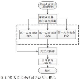VR模拟技术在 化工企业安全培训中的应用