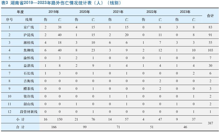 数据分析基础上的铁路安全环境优化策略