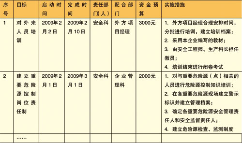 关注职业健康安全管理体系运行走过场问题