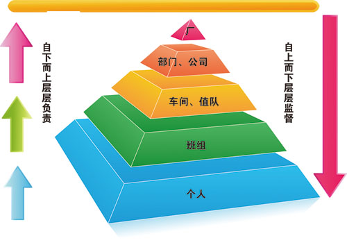 班组安全管理“三讲一落实”
