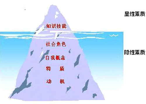 企业安全监督队伍建设实践