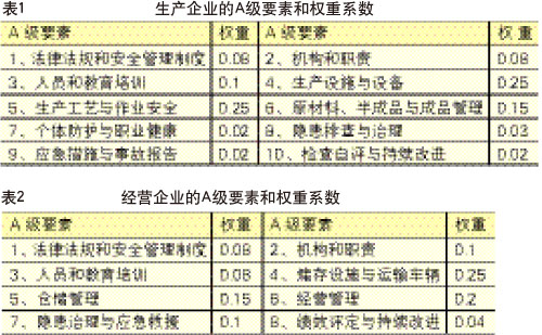 《烟花爆竹生产(经营)企业安全生产标准化评审标准》解读