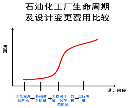 HAZOP推广  亟需“标准”和“人才”
