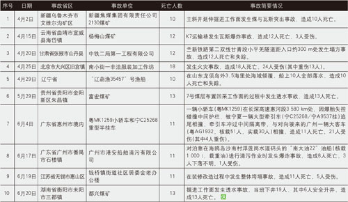 曝光台