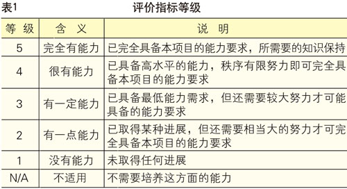化学工业园区应急能力评估技术应用