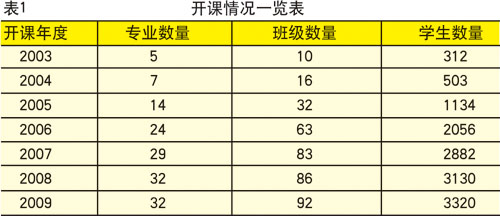第四讲 安全科技的现状与发展