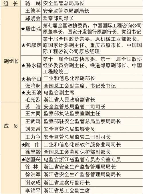 温家宝在“7·23”特大铁路交通事故现场答中外记者问