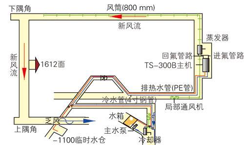 机械降温技术在煤矿的应用