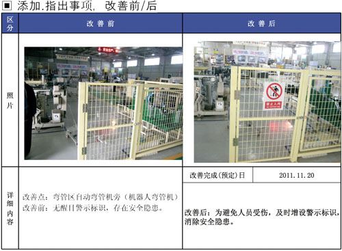 查报  整改  达标