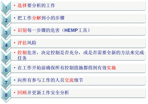 工作安全分析法在游梁抽油机安装中的应用