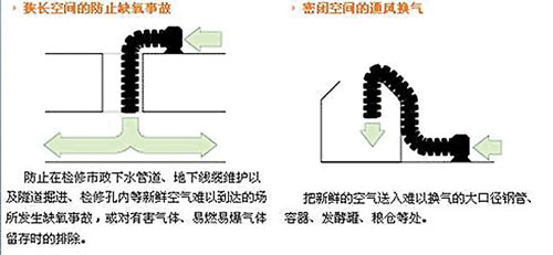 全方位防护确保有限空间作业安全