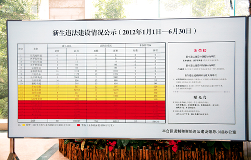 区域部门  联动攻坚