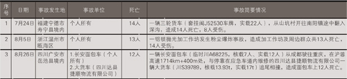 2012年第三季度发生重大生产安全事故非法人单位名单
