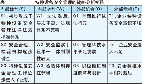 基于SWOT分析的特种设备安全管理