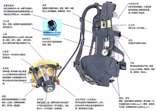 加强石油企业正压式空气呼吸器检验与管理