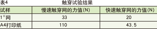 一起坠落事故看劣质安全网危害