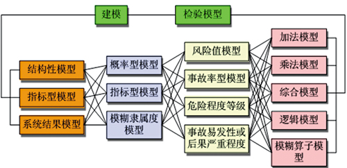 第八讲 安全监察学科的现状与发展(六)