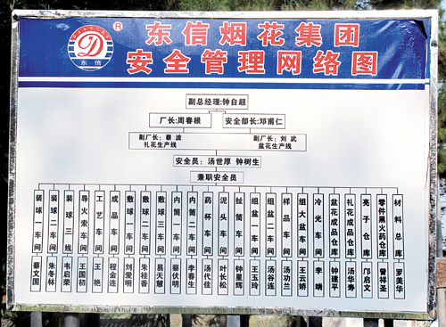 让烟花安全绽放