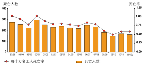 环球职业安全健康动态