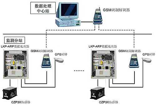 “1·12”冲击地压事故救援分析