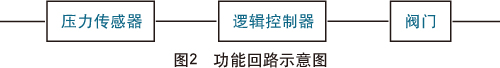 功能安全技术与应用知识讲座