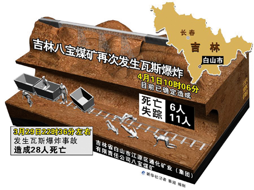 八宝煤矿事故“五大教训”必须认真汲取