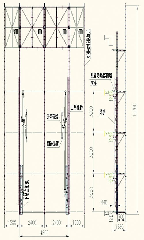 建筑外保护脚手架的集成化应用