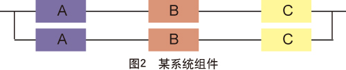 功能安全技术与应用知识讲座