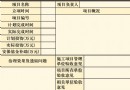 细化隐患排查