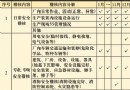 全员稽核除隐患