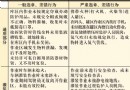 多举措保仓储安全